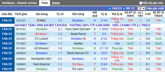 Nhận định, soi kèo Bordeaux vs Brest, 21h00 ngày 28/11 - Ảnh 1