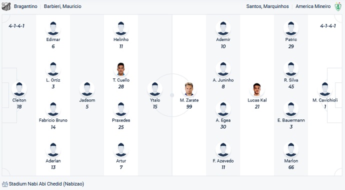 Nhận định, soi kèo Bragantino vs América Mineiro, 5h30 ngày 28/11 - Ảnh 2