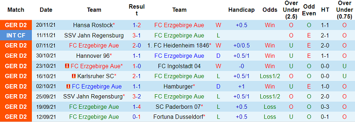 Nhận định, soi kèo Erzgebirge Aue vs Darmstadt, 19h30 ngày 27/11 - Ảnh 1