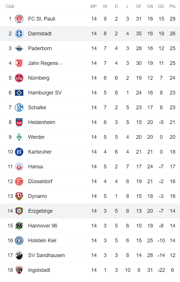 Nhận định, soi kèo Erzgebirge Aue vs Darmstadt, 19h30 ngày 27/11 - Ảnh 4