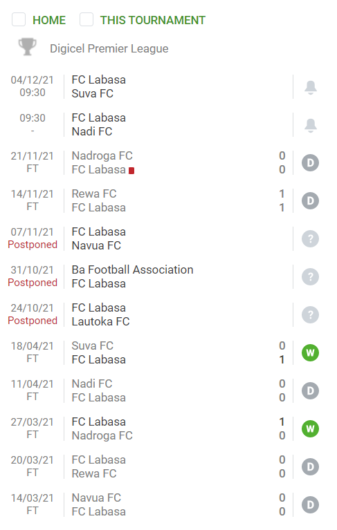 Nhận định, soi kèo Labasa vs Navua, 8h ngày 28/11 - Ảnh 1