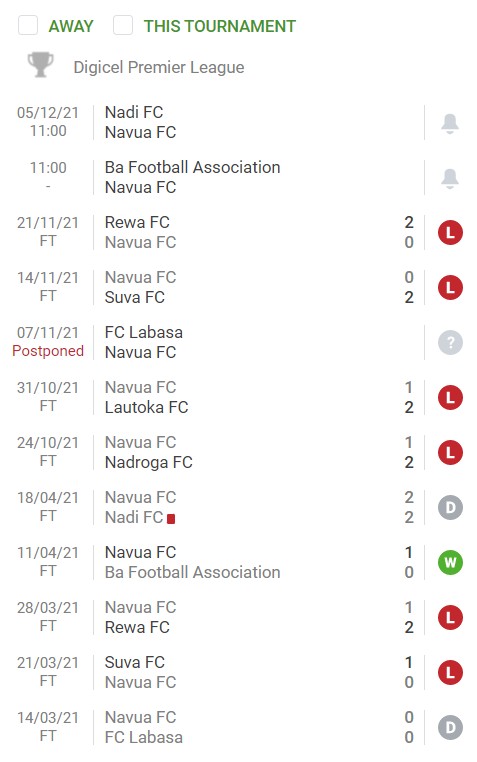 Nhận định, soi kèo Labasa vs Navua, 8h ngày 28/11 - Ảnh 2