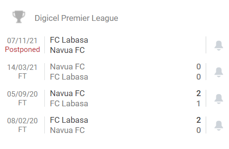 Nhận định, soi kèo Labasa vs Navua, 8h ngày 28/11 - Ảnh 4