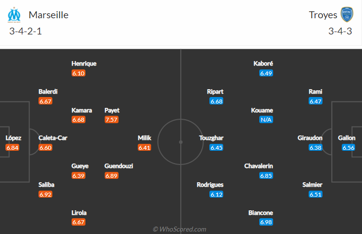 Nhận định, soi kèo Marseille vs Troyes, 2h45 ngày 29/11 - Ảnh 4