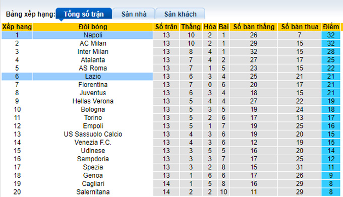 Nhận định, soi kèo Napoli vs Lazio, 2h45 ngày 29/11 - Ảnh 4