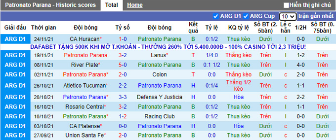 Nhận định, soi kèo Patronato Parana vs Godoy Cruz, 5h15 ngày 28/11 - Ảnh 1