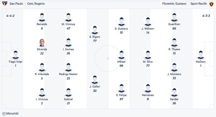 Nhận định, soi kèo São Paulo vs Sport Recife, 7h30 ngày 28/11 - Ảnh 2