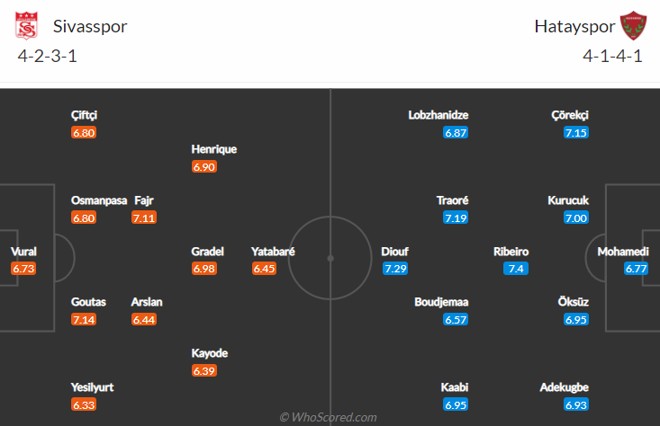 Nhận định, soi kèo Sivasspor vs Hatayspor, 20h ngày 28/11 - Ảnh 4