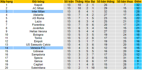 Nhận định, soi kèo Venezia vs Inter Milan, 2h45 ngày 28/11 - Ảnh 4