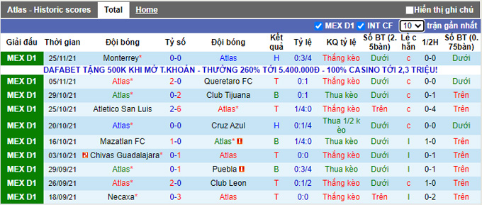 Phân tích kèo hiệp 1 Atlas vs Monterrey, 10h05 ngày 28/11 - Ảnh 1