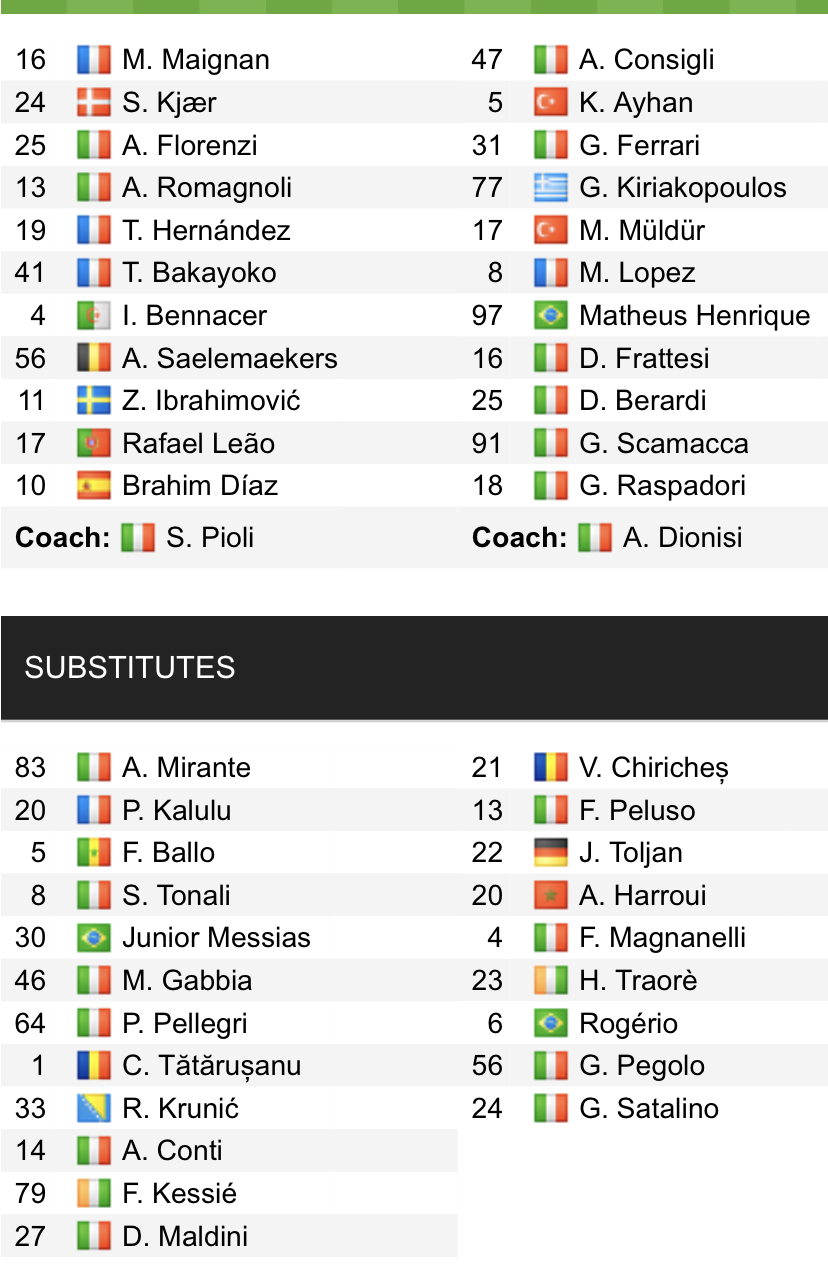 Đội hình ra sân chính thức AC Milan vs Sassuolo, 21h ngày 28/11 (cập nhật) - Ảnh 1