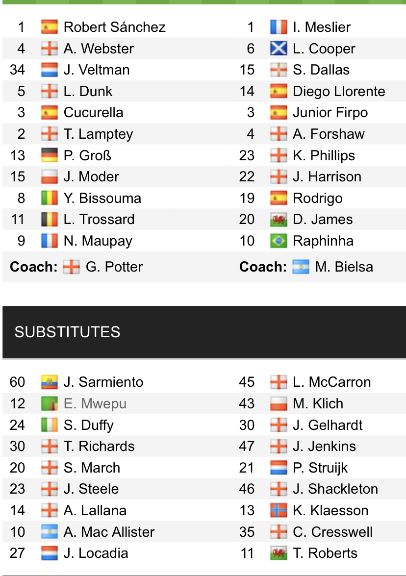 Đội hình ra sân chính thức Brighton vs Leeds, 0h30 ngày 28/11 (cập nhật) - Ảnh 1