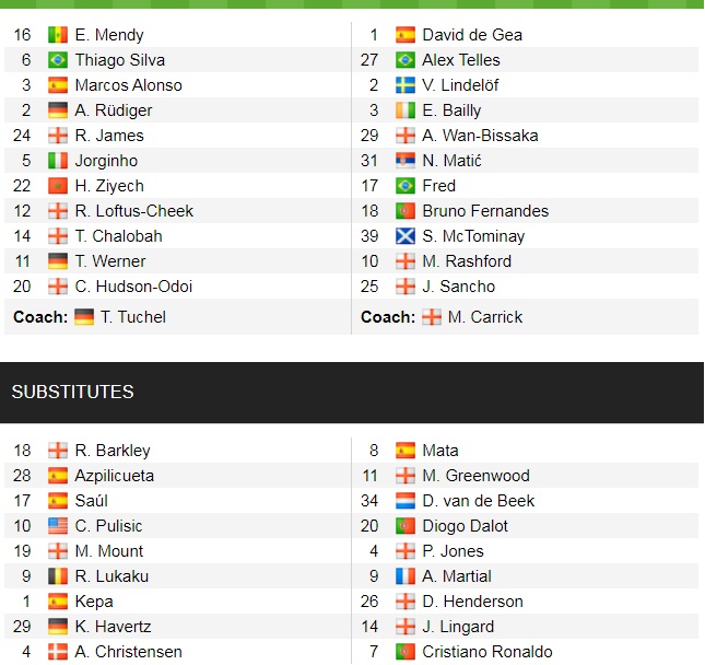 Đội hình ra sân chính thức Chelsea vs MU, 23h30 ngày 28/11 (cập nhật) - Ảnh 1