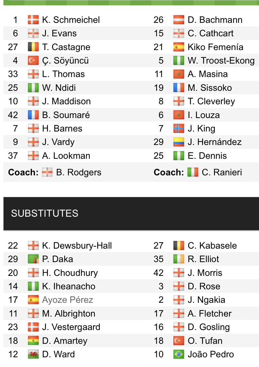 Đội hình ra sân chính thức Leicester vs Watford, 21h ngày 28/11 (cập nhật) - Ảnh 1