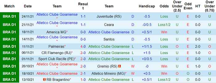 Nhận định, soi kèo Atletico GO vs Bahia, 5h ngày 30/11 - Ảnh 1