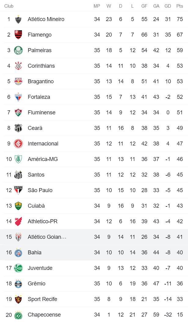 Nhận định, soi kèo Atletico GO vs Bahia, 5h ngày 30/11 - Ảnh 4