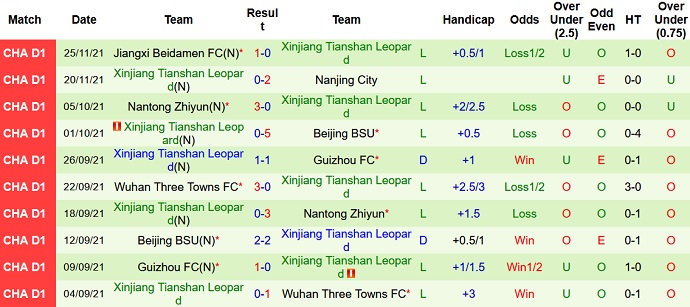 Nhận định, soi kèo Beijing BIT vs Xinjiang Tianshan, 14h00 ngày 29/11 - Ảnh 4