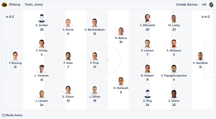Nhận định, soi kèo Elfsborg vs AIK Fotboll, 1h00 ngày 30/11 - Ảnh 2