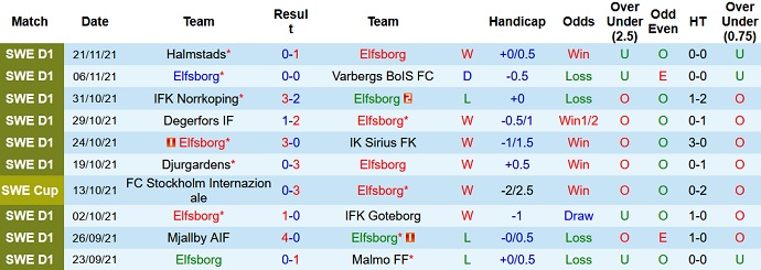 Nhận định, soi kèo Elfsborg vs AIK Fotboll, 1h00 ngày 30/11 - Ảnh 3