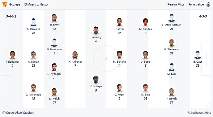 Nhận định, soi kèo Göztepe vs Fenerbahçe, 0h00 ngày 30/11 - Ảnh 2