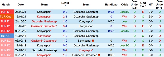 Nhận định, soi kèo Gaziantep FK vs Konyaspor, 17h30 ngày 28/11 - Ảnh 4