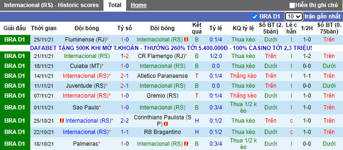 Nhận định, soi kèo Internacional vs Santos, 5h00 ngày 29/11 - Ảnh 1