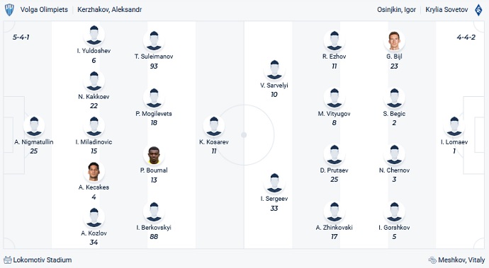 Nhận định, soi kèo Nizhny Novgorod vs Krylya Sovetov, 18h00 ngày 28/11 - Ảnh 2