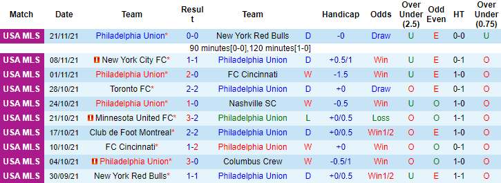 Nhận định, soi kèo Philadelphia Union vs Nashville, 5h37 ngày 29/11 - Ảnh 1