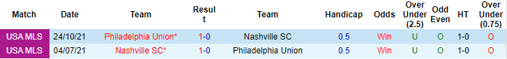 Nhận định, soi kèo Philadelphia Union vs Nashville, 5h37 ngày 29/11 - Ảnh 3