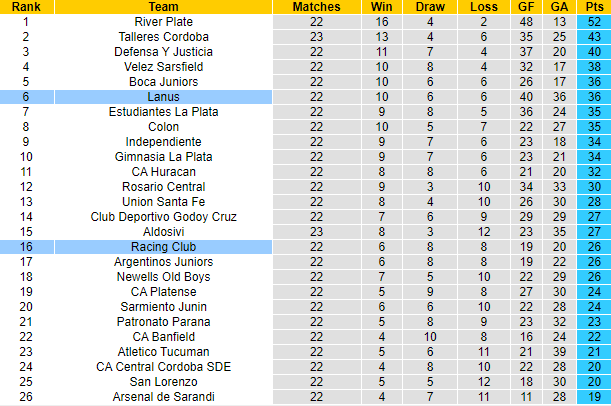 Nhận định, soi kèo Racing Club vs Lanus, 5h15 ngày 30/11 - Ảnh 4