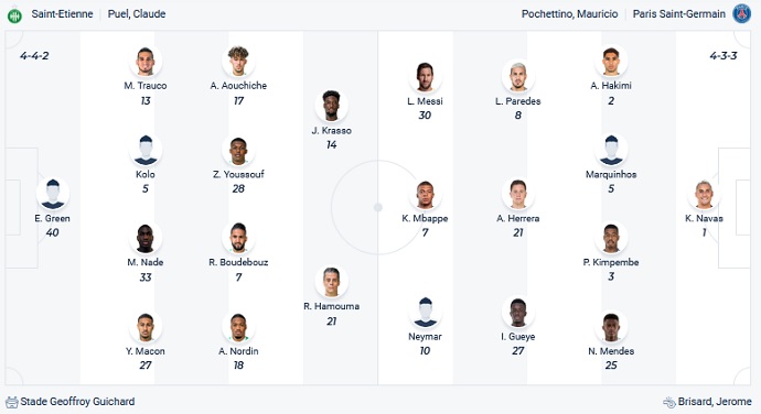 Nhận định, soi kèo Saint-Etienne vs PSG, 19h00 ngày 28/11 - Ảnh 2