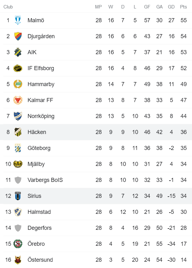 Nhận định, soi kèo Sirius vs Hacken, 1h ngày 30/11 - Ảnh 4