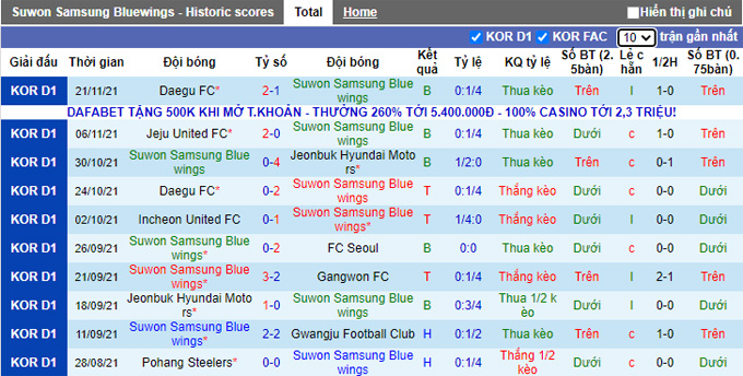 Nhận định, soi kèo Suwon Bluewings vs Ulsan Hyundai, 12h40 ngày 28/11 - Ảnh 1
