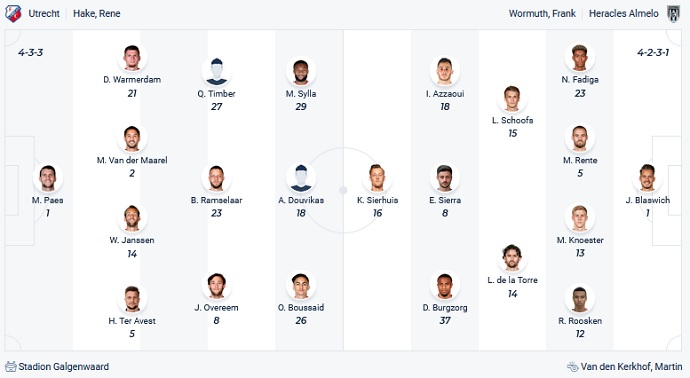 Nhận định, soi kèo Utrecht vs Heracles, 20h30 ngày 28/11 - Ảnh 2