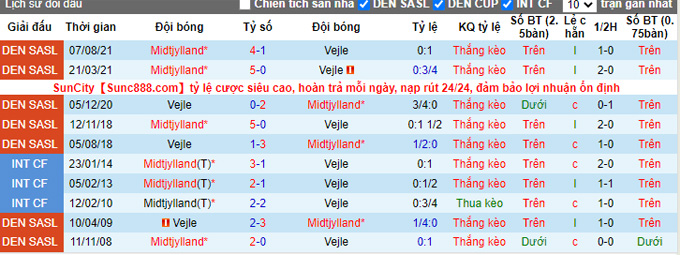 Nhận định, soi kèo Vejle vs Midtjylland, 1h00 ngày 30/11 - Ảnh 3