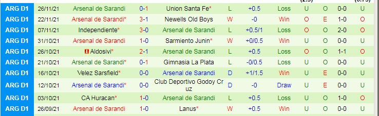 Phân tích kèo hiệp 1 Central Cordoba vs Arsenal Sarandi, 7h30 ngày 30/11 - Ảnh 2
