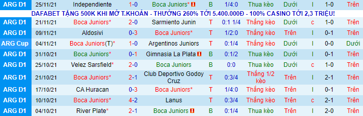 Nhận định, soi kèo Boca Juniors vs Newell's Old Boys, 7h30 ngày 29/11 - Ảnh 2