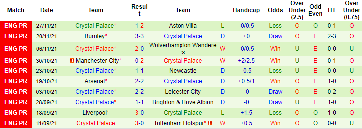 Nhận định, soi kèo Leeds vs Crystal Palace, 3h15 ngày 1/12 - Ảnh 2