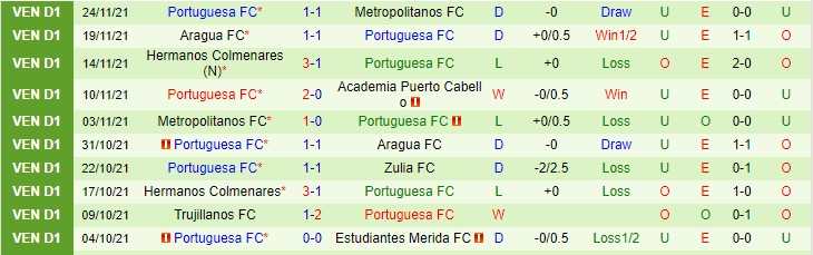 Nhận định, soi kèo Puerto Cabello vs Portuguesa, 6h30 ngày 1/12 - Ảnh 2