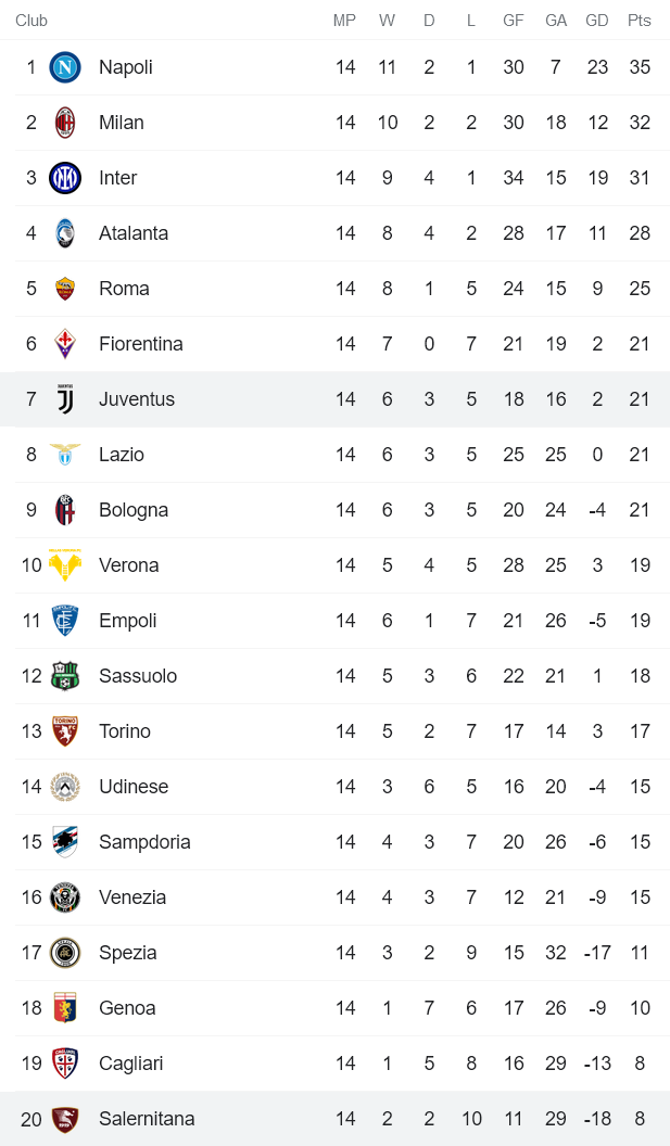 Nhận định, soi kèo Salernitana vs Juventus, 2h45 ngày 1/12 - Ảnh 3