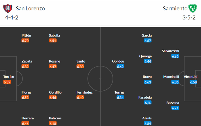 Nhận định, soi kèo San Lorenzo vs Sarmiento Junin, 3h ngày 1/12 - Ảnh 4