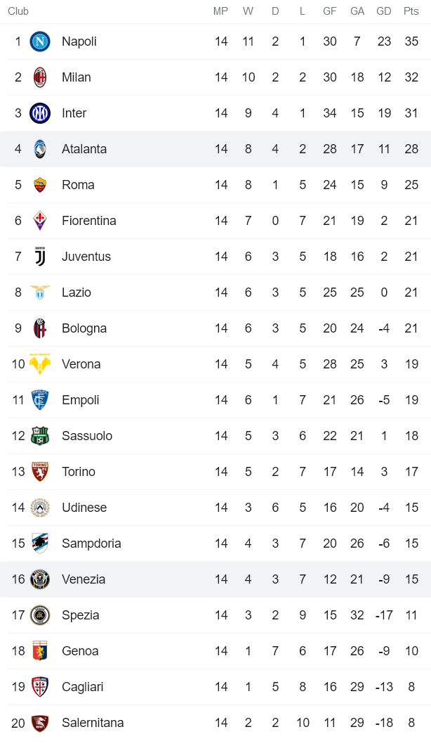 Soi kèo phạt góc Atalanta vs Venezia, 0h30 ngày 1/12 - Ảnh 4