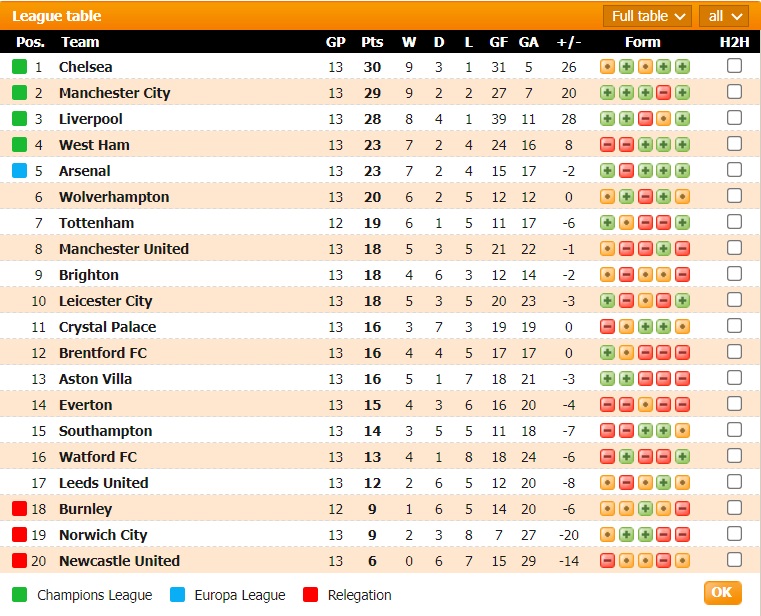 Tỷ lệ kèo nhà cái Everton vs Liverpool mới nhất, 3h15 ngày 2/12 - Ảnh 2
