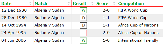 Nhận định, soi kèo Algeria vs Sudan, 17h ngày 1/12 - Ảnh 3