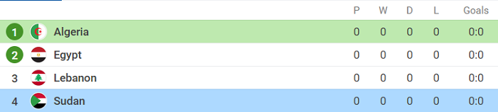 Nhận định, soi kèo Algeria vs Sudan, 17h ngày 1/12 - Ảnh 4