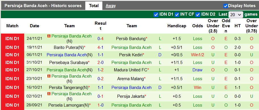 Nhận định, soi kèo Bali United vs Persiraja, 20h45 ngày 30/11 - Ảnh 2