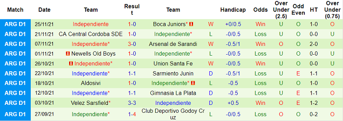 Nhận định, soi kèo Banfield vs Independiente, 7h30 ngày 1/12 - Ảnh 2