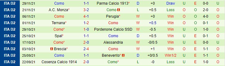 Nhận định, soi kèo Cittadella vs Como, 2h30 ngày 2/12 - Ảnh 2