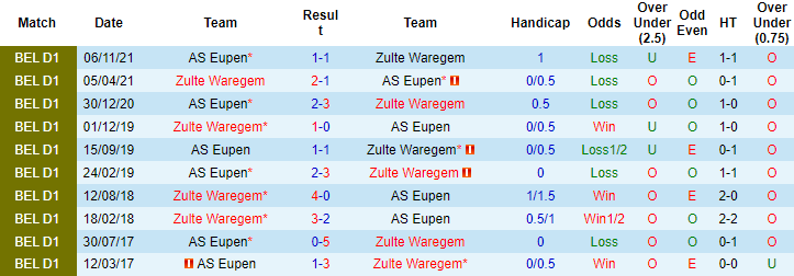 Nhận định, soi kèo Eupen vs Zulte Waregem, 0h ngày 2/12 - Ảnh 3