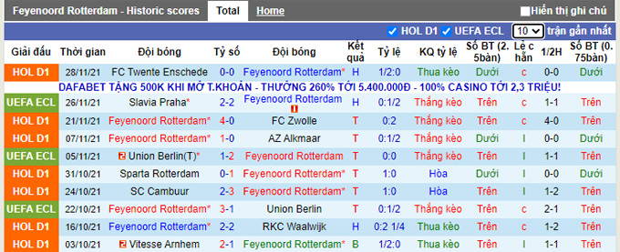Nhận định, soi kèo Feyenoord vs Heracles, 2h00 ngày 2/12 - Ảnh 1